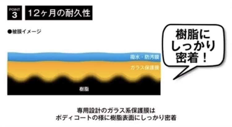 ③12ヶ月の耐久性